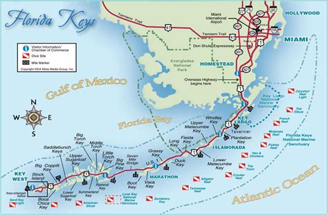 A Laymans Guide To Rogo Lower Florida Keys Real Estate 378403 PDF Epub